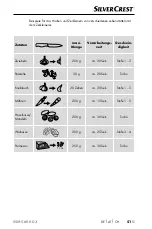 Предварительный просмотр 54 страницы Silvercrest SSMS 600 D3 Operating Instructions Manual