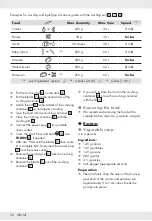 Preview for 35 page of Silvercrest SSMS 600 E1 Operation And Safety Notes