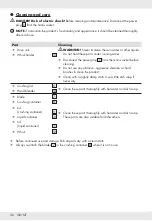 Preview for 37 page of Silvercrest SSMS 600 E1 Operation And Safety Notes