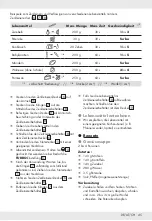 Preview for 46 page of Silvercrest SSMS 600 E1 Operation And Safety Notes