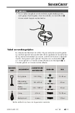 Предварительный просмотр 66 страницы Silvercrest SSMS 600 E5 Operating Instructions Manual