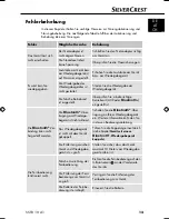 Preview for 16 page of Silvercrest SSTB 10 A1 Operating Instructions Manual