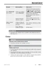 Preview for 120 page of Silvercrest SSTB 10 C2 Operating Instructions And Safety Instructions