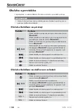 Preview for 135 page of Silvercrest SSTB 10 C2 Operating Instructions And Safety Instructions