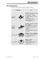 Предварительный просмотр 10 страницы Silvercrest SSW 400 A1 Operating Instructions Manual