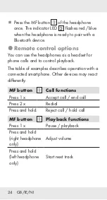 Предварительный просмотр 24 страницы Silvercrest STSK 1 A1 Operation And Safety Notes