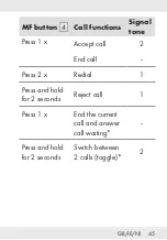 Предварительный просмотр 45 страницы Silvercrest STSK 2 C3 Operation And Safety Notes