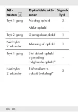 Предварительный просмотр 100 страницы Silvercrest STSK 2 C3 Operation And Safety Notes