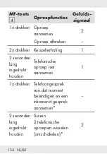 Предварительный просмотр 154 страницы Silvercrest STSK 2 C3 Operation And Safety Notes