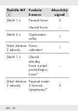 Preview for 399 page of Silvercrest STSK 2 D4 Operation And Safety Notes