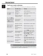 Preview for 25 page of Silvercrest SUP 128 A1 Operating Instructions Manual