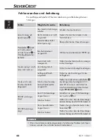 Preview for 51 page of Silvercrest SUP 128 A1 Operating Instructions Manual