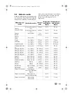 Preview for 15 page of Silvercrest SVSV 550 A1 Operating Instructions Manual