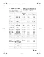 Preview for 51 page of Silvercrest SVSV 550 A1 Operating Instructions Manual