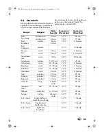 Preview for 87 page of Silvercrest SVSV 550 A1 Operating Instructions Manual