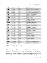 Предварительный просмотр 61 страницы Silvercrest SWDR 500 B1 Operating Instructions And Safety Instructions