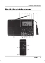 Предварительный просмотр 15 страницы Silvercrest SWED 250 A1 User Manual And Service Information