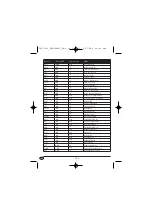 Preview for 210 page of Silvercrest SWEP 500 A1 Operating Instructions Manual