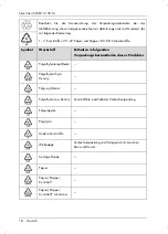 Preview for 20 page of Silvercrest SWKH 3100 A1 Operating Instructions And Safety Instructions