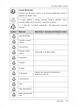 Preview for 135 page of Silvercrest SWKH 3100 A1 Operating Instructions And Safety Instructions