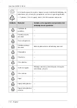 Preview for 154 page of Silvercrest SWKH 3100 A1 Operating Instructions And Safety Instructions