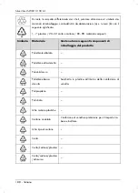 Preview for 190 page of Silvercrest SWKH 3100 A1 Operating Instructions And Safety Instructions