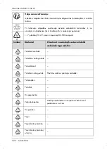 Preview for 226 page of Silvercrest SWKH 3100 A1 Operating Instructions And Safety Instructions