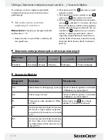 Preview for 20 page of Silvercrest Z28414 Operation Manual