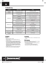 Preview for 21 page of Silverline 102377 Operating Instructions Manual