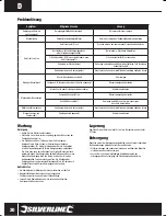 Preview for 20 page of Silverline 102580 Original Instructions Manual