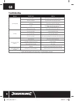Preview for 8 page of Silverline 196512 Original Instructions Manual