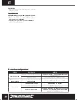 Preview for 32 page of Silverline 200A MMA Inverter Arc Welder Kit Original Instructions Manual