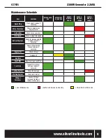 Preview for 9 page of Silverline 2300W Generator 2.2kV Manual