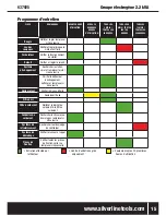 Preview for 15 page of Silverline 2300W Generator 2.2kV Manual