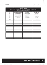 Preview for 29 page of Silverline 245051 Original Instructions Manual