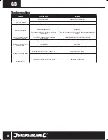Preview for 8 page of Silverline 245945 Original Instructions Manual