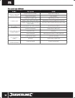 Preview for 14 page of Silverline 245945 Original Instructions Manual