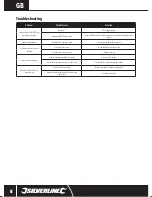 Preview for 8 page of Silverline 247820 Instructions Manual