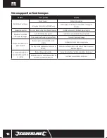 Preview for 14 page of Silverline 247820 Instructions Manual