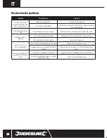 Preview for 32 page of Silverline 247820 Instructions Manual