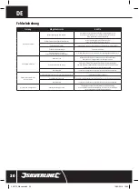 Preview for 20 page of Silverline 263570 Original Instructions Manual