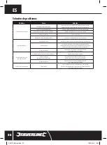 Preview for 26 page of Silverline 263570 Original Instructions Manual