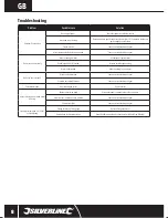 Preview for 8 page of Silverline 264895 Original Instructions Manual