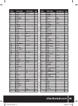 Предварительный просмотр 51 страницы Silverline 282400 Manual