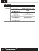 Preview for 20 page of Silverline 304583 User Manual