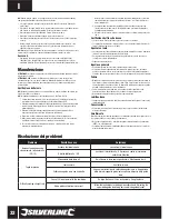 Preview for 35 page of Silverline 441563 User Manual