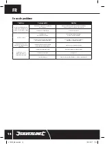 Preview for 14 page of Silverline 578256 Original Instructions Manual