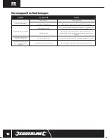 Предварительный просмотр 14 страницы Silverline 631320 User Instructions