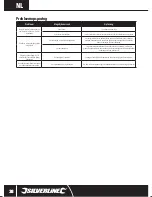 Preview for 38 page of Silverline 631320 User Instructions