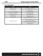 Preview for 12 page of Silverline 633936 User Manual